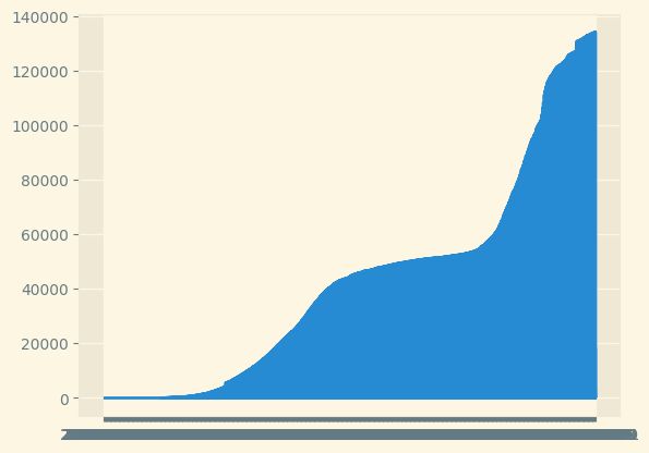 Python How To Plot My Pandas Dataframe In Matplotlib Stack Overflow - Best Gradient Patterns in 4K