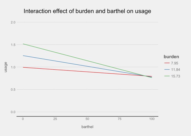 Interaction Plot Does Not Work For Sklearn Randomforestregressor - Creative Dark Image - Full HD