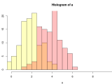 Overlapping Histograms On One Page In R Stack Overflow