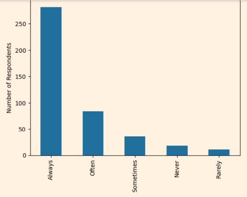 Python Bar Chart Writing Count On The Bar Stack Overflow - City Art Collection - HD Quality