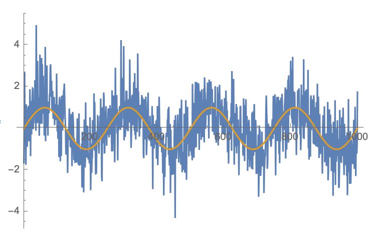 Statistics Regression With Noise Mathematics Stack Exchange - Dark Backgrounds - Classic 8K Collection