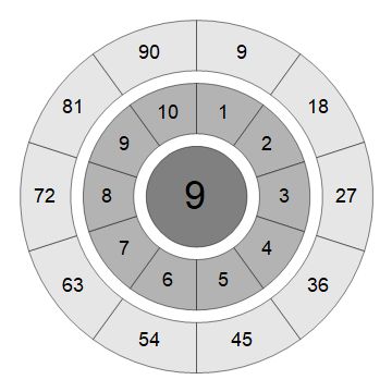 Image Processing Create Concentric Circles With Numbers Inside Mathematica Stack Exchange - High Resolution Landscape Textures for Desktop