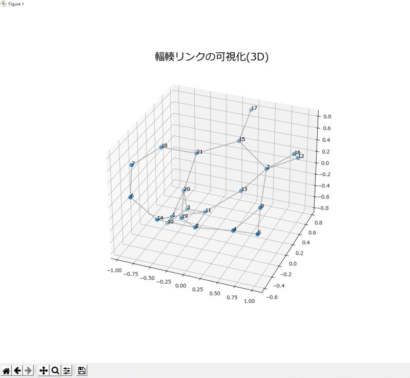 Python High Resolution Image Of A Graph Using Networkx And Matplotlib - Mountain Art Collection - 8K Quality