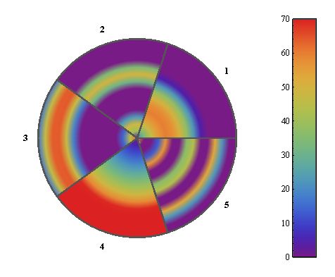 Plotting Piechart With Radial Coloring Color Function Mathematica - Nature Images - Perfect High Resolution Collection