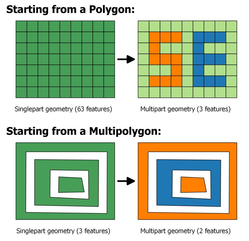 Qgis Multipolygon Created From Scratch Layer Geographic Information Systems Stack Exchange - Download Amazing Sunset Image | High Resolution