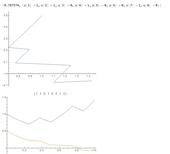 Differential Equations Minimization Using Nminimize Mathematica - Download Professional Minimal Pattern | 4K