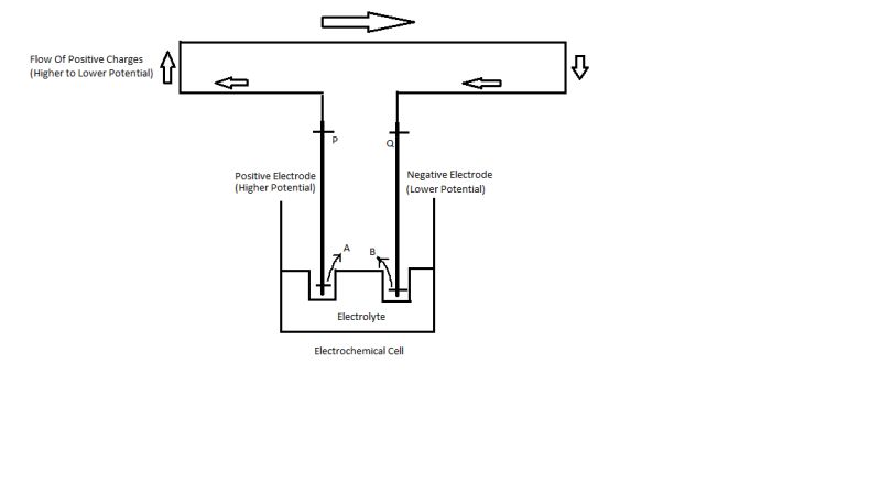 Voltage Difference Electrical Engineering Stack Exchange - 8K Abstract Illustrations for Desktop