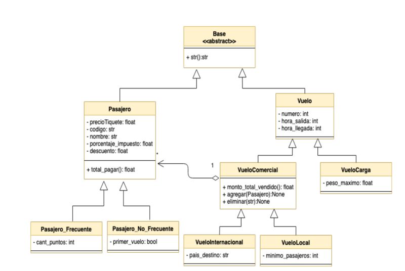 Poo Tengo Un Problema De Herencia Multiple En Python Stack Overflow - Modern High Resolution Abstract Patterns | Free Download