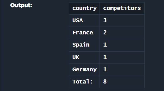 Sql How To Select Data Countries That Only Has Code With 3 Characters Stack Overflow - Creative 4K Ocean Textures | Free Download