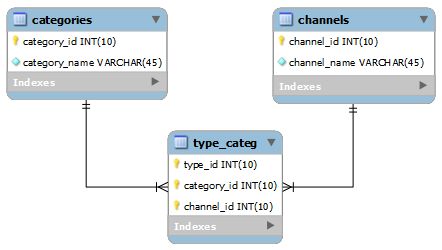 Foreach Inside Foreach Codeigniter 2 Stack Overflow - Premium Mountain Image Gallery - Retina