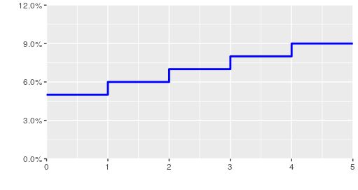 R Ggplot Exact Axis Range Plus Reverse Stack Overflow - 4K Minimal Designs for Desktop