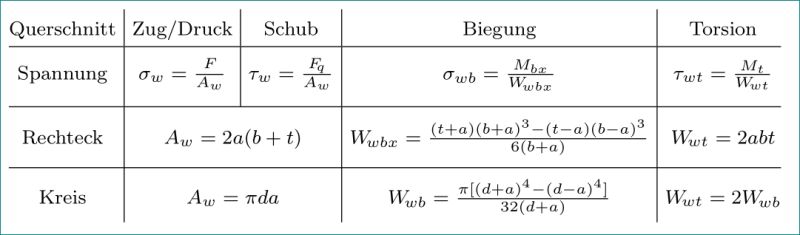 Editable Fractions Vertical Alignment - Full HD Landscape Illustrations for Desktop