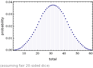 Bell Curve Estimation Mathematics Stack Exchange - Landscape Photo Collection - High Resolution Quality