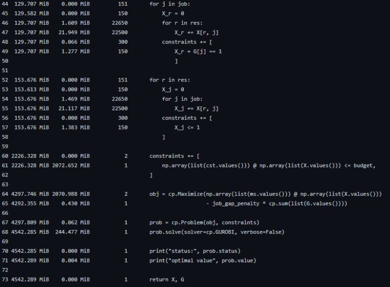 Python Optimization Comparison Between Cvxpy And Gurobi Stack Overflow - Elegant Minimal Texture - Desktop