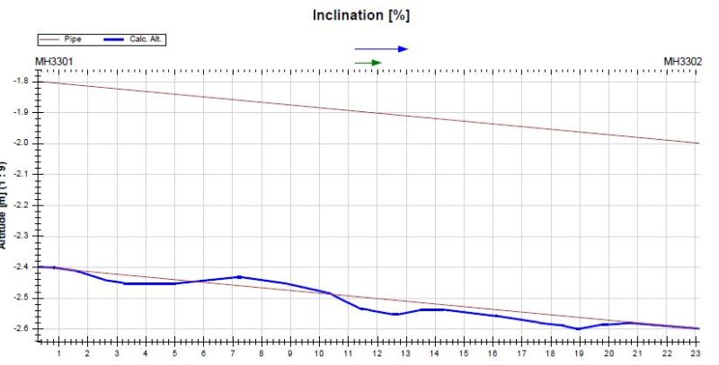 Civil Engineering Pipe Invert Elevation Engineering Stack Exchange - Perfect HD Light Wallpapers | Free Download