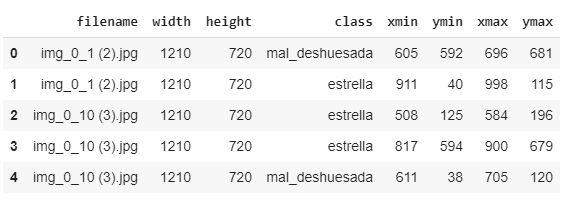 Complete Final Rainy Dataset With Traintest Split Augm Object - Professional Sunset Background - Mobile