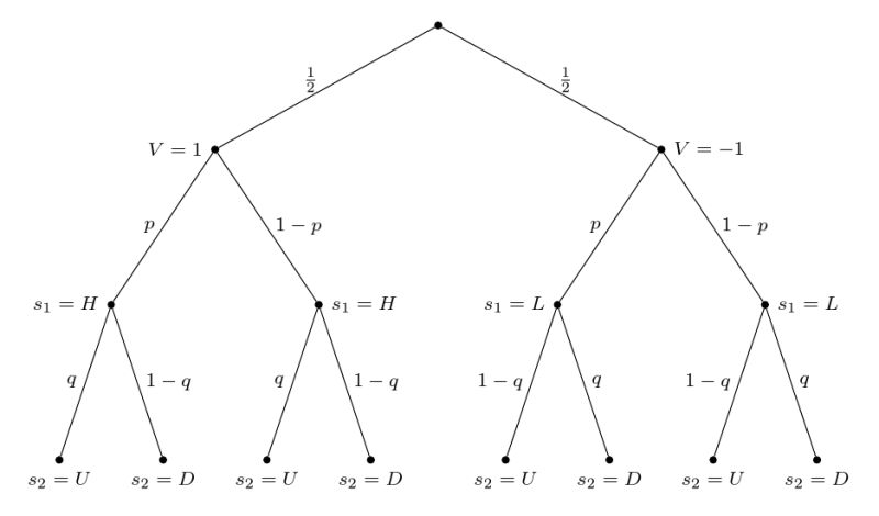 Tikz Pgf Simple Probability Tree Tex Latex Stack Exchange - 8K Colorful Wallpapers for Desktop
