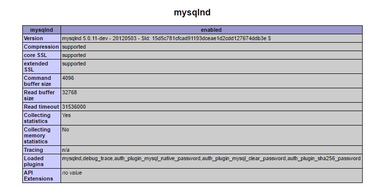 Php Mysqlnd Can T Do Wonders - Vintage Illustrations - Amazing 4K Collection