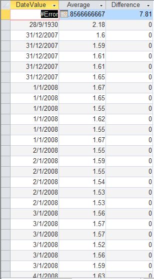 Ms Access Switch Function - Stunning 4K Light Arts | Free Download
