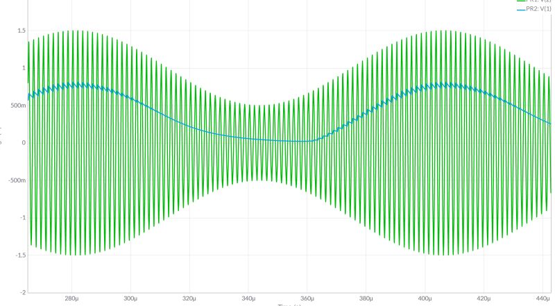 Envelope Detector Circuits Electrical Engineering Stack Exchange - Geometric Images - Gorgeous 8K Collection