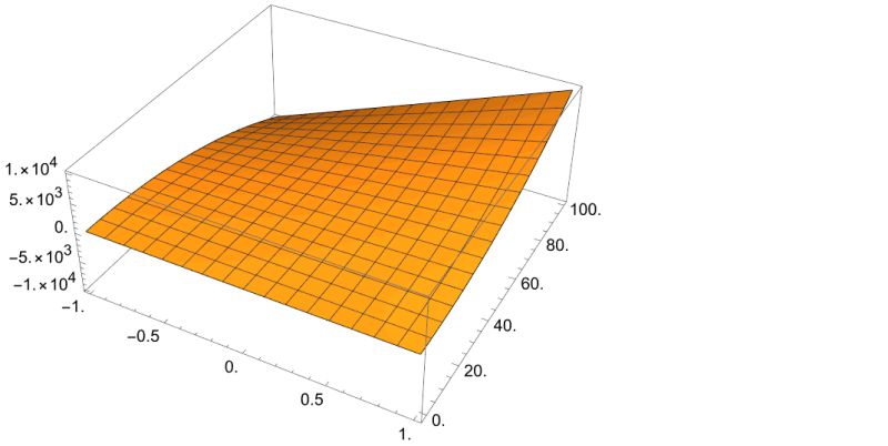 Plotting Forcing Scientific Ticks Mathematica Stack Exchange - Download Premium Minimal Picture | Retina
