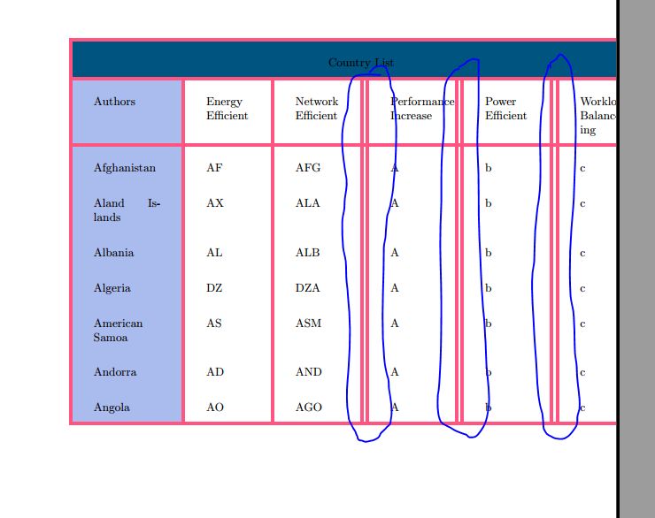 Table Sizing And Formatting Tex Latex Stack Exchange - Classic HD Space Images | Free Download
