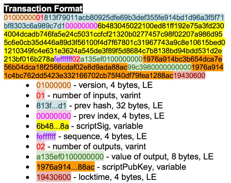 Understanding Transaction Input And Ouput Bitcoin Stack Exchange - Retina Vintage Backgrounds for Desktop