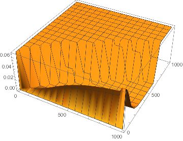 Numerical Integration Of Triple Integral Mathematica Stack Exchange - Download Premium Abstract Background | High Resolution