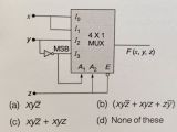Digital Logic For The 4x1 Mux Shown Below The Boolean Expression F X