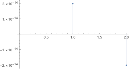 List Manipulation Nonlinear Fitting Does Not Perform Appropriately - High Resolution Ocean Wallpapers for Desktop