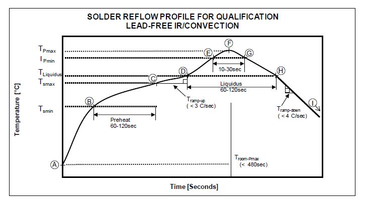Graph Showing The Reflow Profile - Gorgeous Ultra HD Geometric Patterns | Free Download