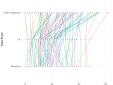 R How To Flip A Ggplot Horizontally Stack Overflow