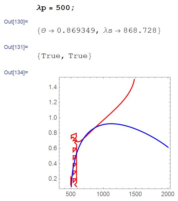 Equation Solving Findroot Gives The Wrong Root But With No Warning - Premium Dark Texture Gallery - Ultra HD