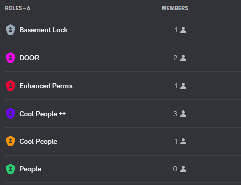 Showing the bot's role is located at the top