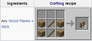 my crafting table will not make a fence - arqade on oak fence gate recipe mc