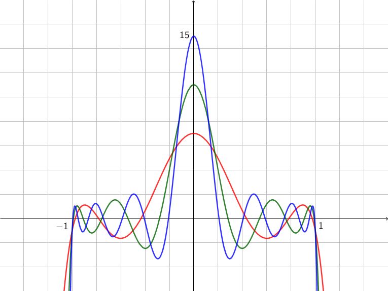 Oscillating Sequence Pdf - Mountain Background Collection - High Resolution Quality