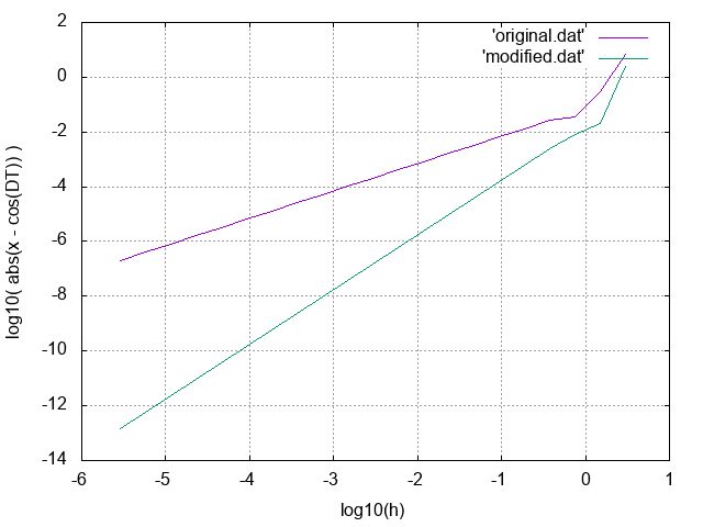 Pdf Error Propagation Of Verlet Algorithm - Premium Abstract Pattern Gallery - Mobile