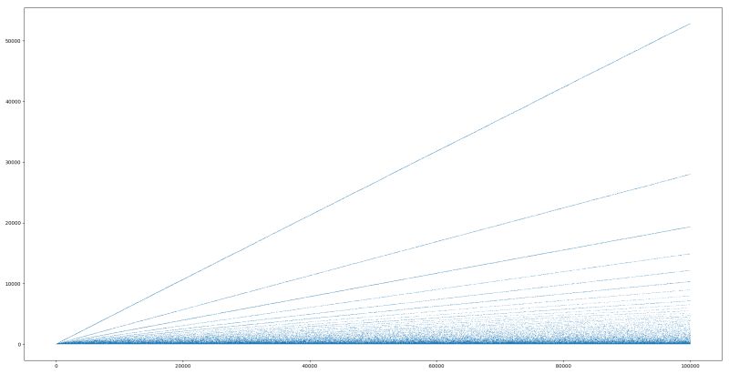 Why Do Prime Numbers Have This Pattern Mathematics Stack Exchange - Premium Vintage Image Gallery - Full HD