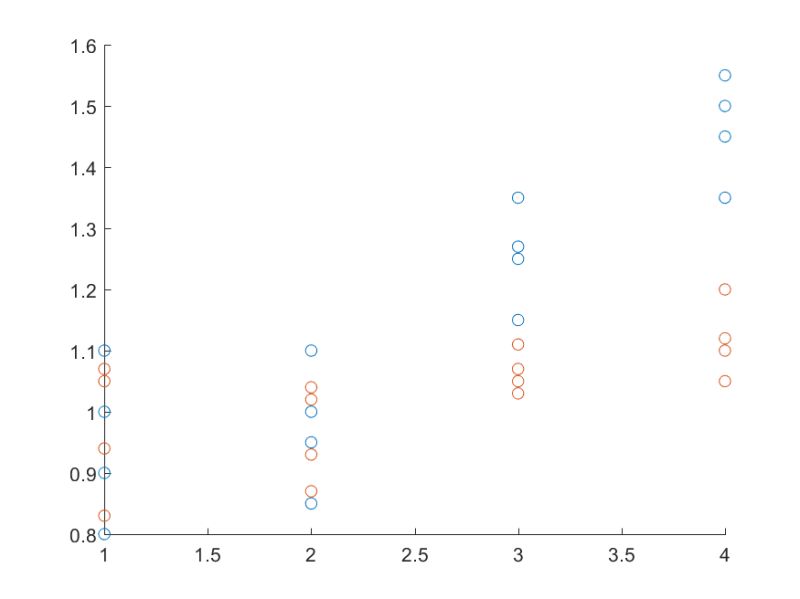 Hypothesis Testing Test For Statistical Difference Between Two Curves - Premium Minimal Illustration Gallery - Mobile