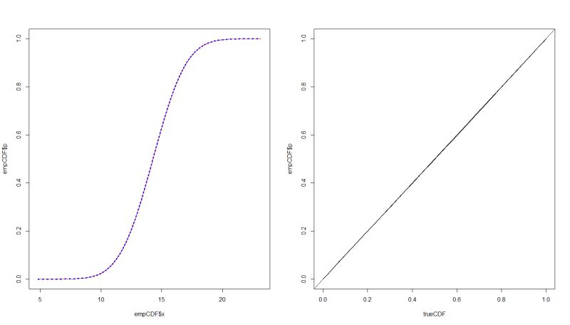 A And C Scatterplots And B And D Cumulative Distribution Functions - Download Premium Light Illustration | HD