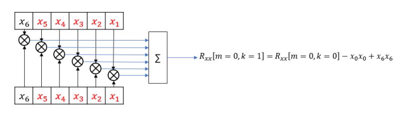 Fft Continuous Autocorrelation Signal Processing Stack Exchange - Best City Illustrations in Ultra HD
