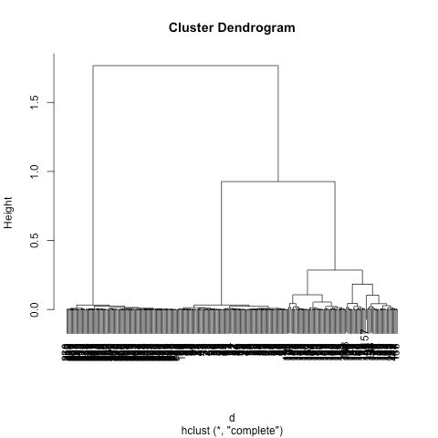 Clustering Data Based On Correlation Cross Validated - Download Beautiful Dark Picture | Desktop