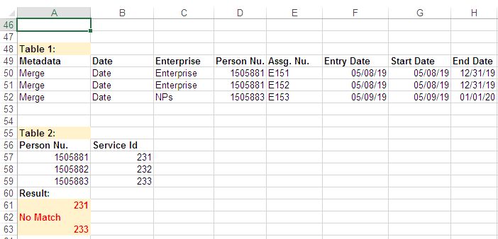 Worksheet Function Excel How To Use Vlookup To Get The Entire Table - Premium Sunset Illustration Gallery - 8K