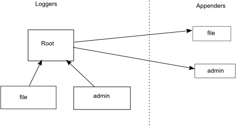 Java Log4j Logs To File Stack Overflow - Abstract Pictures - Beautiful 4K Collection