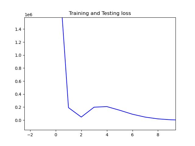 Python Training Loss Decrease At First Several Epochs But Jump To A - Download Modern Minimal Art | Retina