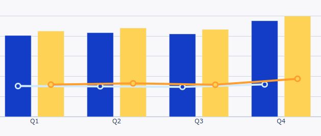 How To Set Custom Labels For X Axis In A Bar Chart Plotly Figure - 8K Colorful Illustrations for Desktop