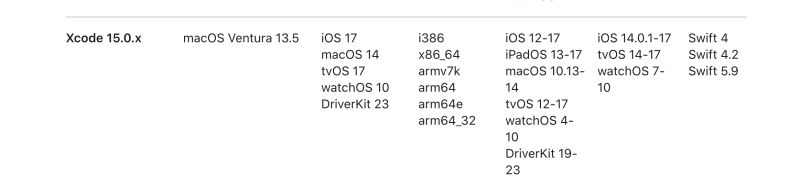Flutter Ios Device Not Supported On Iphone 15 Ios 17 Stack Overflow - Dark Pattern Collection - High Resolution Quality