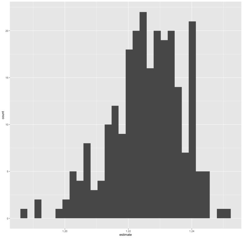 Glm How To Plot Odds Ratio Risk Ratio And 95 Ci From Multiple Models In R Stack Overflow - Best City Wallpapers in Full HD