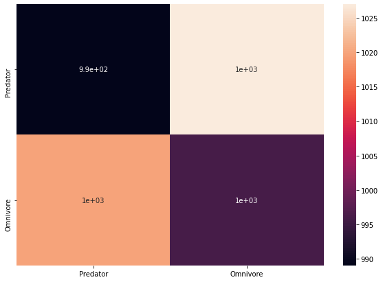 Machine Learning High Train And Validation Accuracy Bad Test - Sunset Photo Collection - Full HD Quality