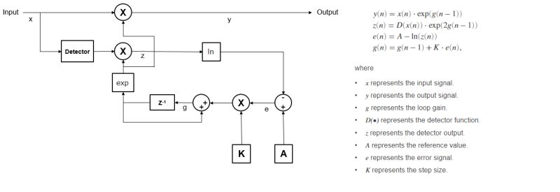 Figure 13 From Design And Simulation Of A Feedforward Agc Loop For - Ocean Illustrations - Beautiful Full HD Collection